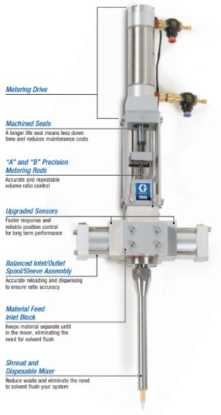 Graco PD44 is a metering machine for dispensing precise micro dots of ...